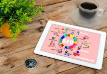 Cum îți crești afacerea rapid cu marketing online și SEO – ghid complet pentru 2026